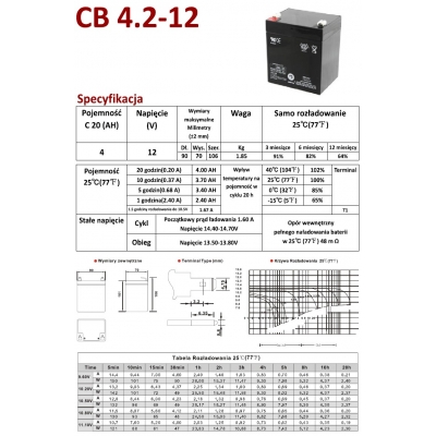 Akumulator szczelny CB 4,2Ah 12V